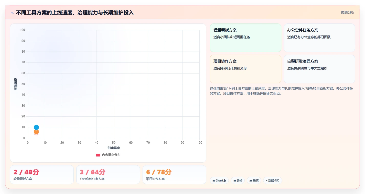 提升团队协作：2026年6大热门任务发布与管理小程序推荐