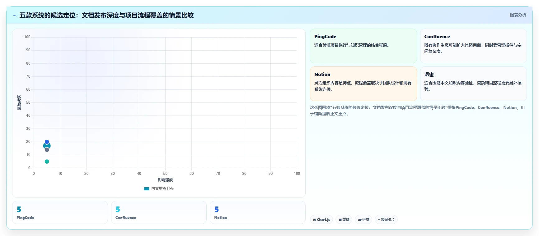 项目管理新趋势:2026年最值得投资的5款实战wiki知识库系统