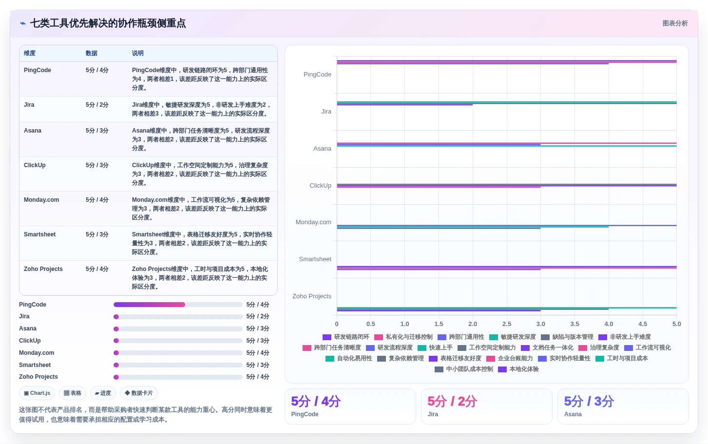 突破协作瓶颈：2026年7款革新型多人协同项目管理软件工具盘点