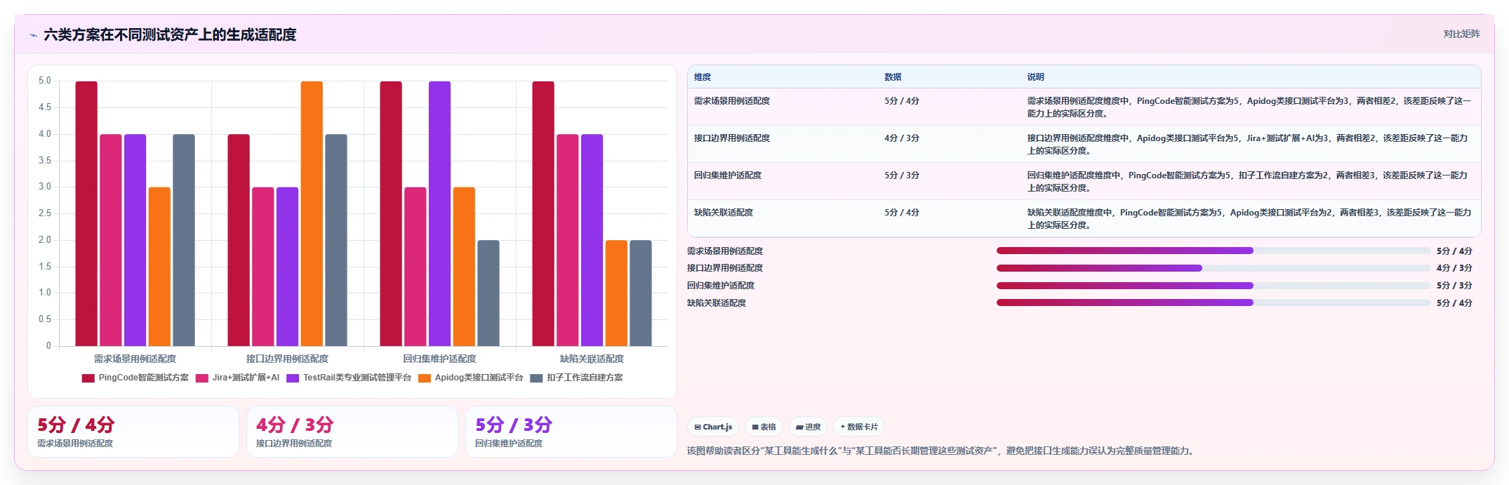 提升测试效率：2026年6款热门扣子自动生成测试用例工具对比分析