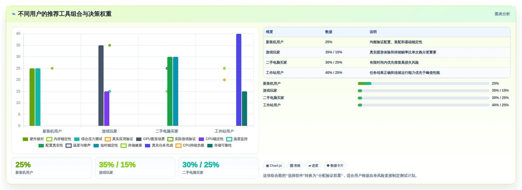 2026年必备:6款顶级电脑老化测试软件全面对比