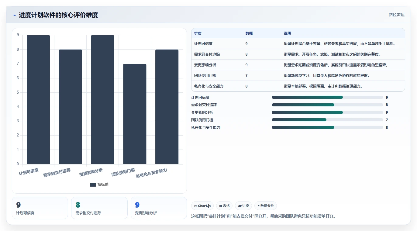 提升研发效率：2026年最值得投资的5大编写进度计划的软件
