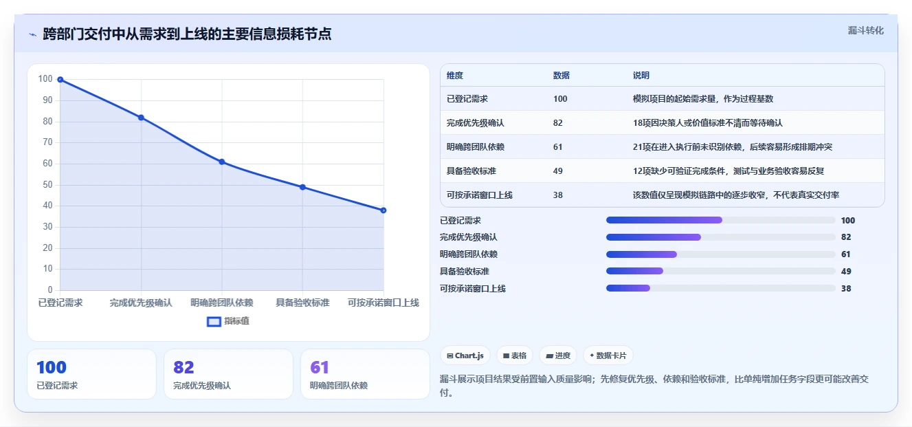 项目经理必读：2026年最值得投资的5款项目管理流程和工具推荐