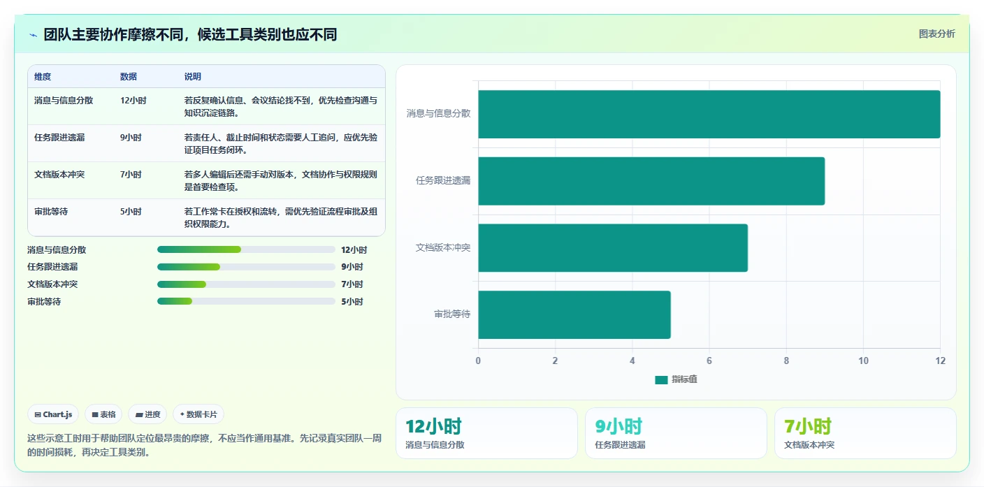 如何选择最适合你的协同工具？2026年8款热门工具深度分析