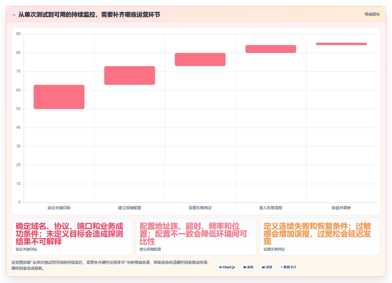 IPv6检测工具选型指南:2026年最值得投资的5大工具