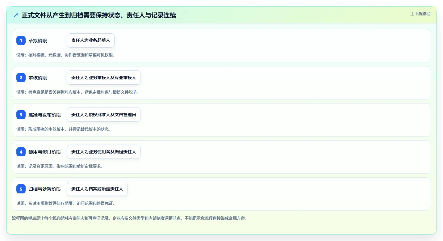 企业数字化转型必备:2026年文档管理系统平台选型指南