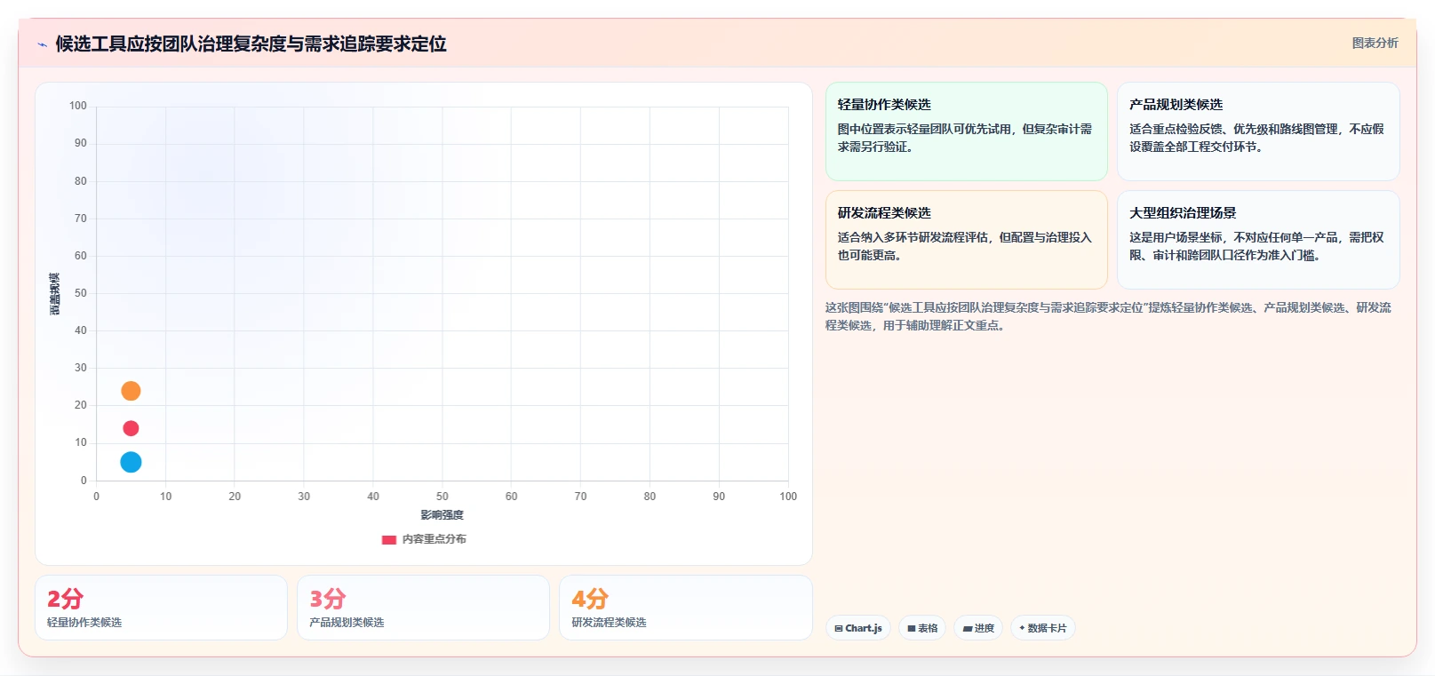 2026年支持数据可视化的需求管理工具有哪些:深度测评与推荐