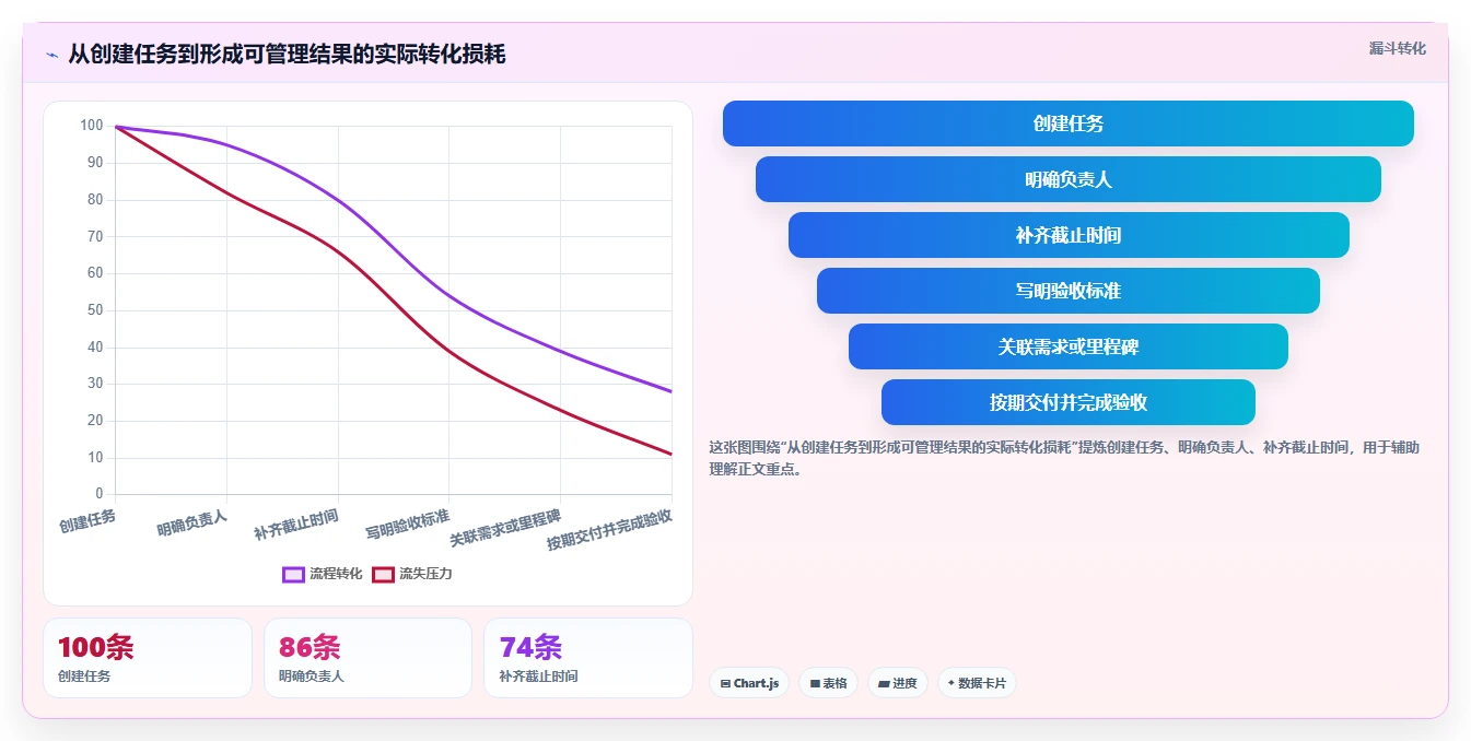 项目经理必看:2026年6款热门项目管理工具深度测评