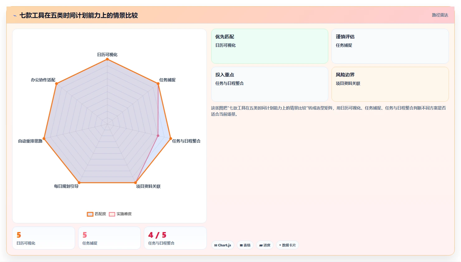 告别时间混乱:2026年7款制订时间计划表的工具深度测评