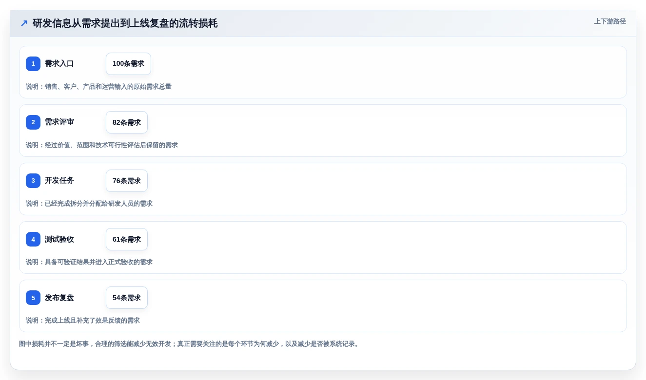 高效研发团队必备:2026年最值得投资的5大项目管理系统Jira