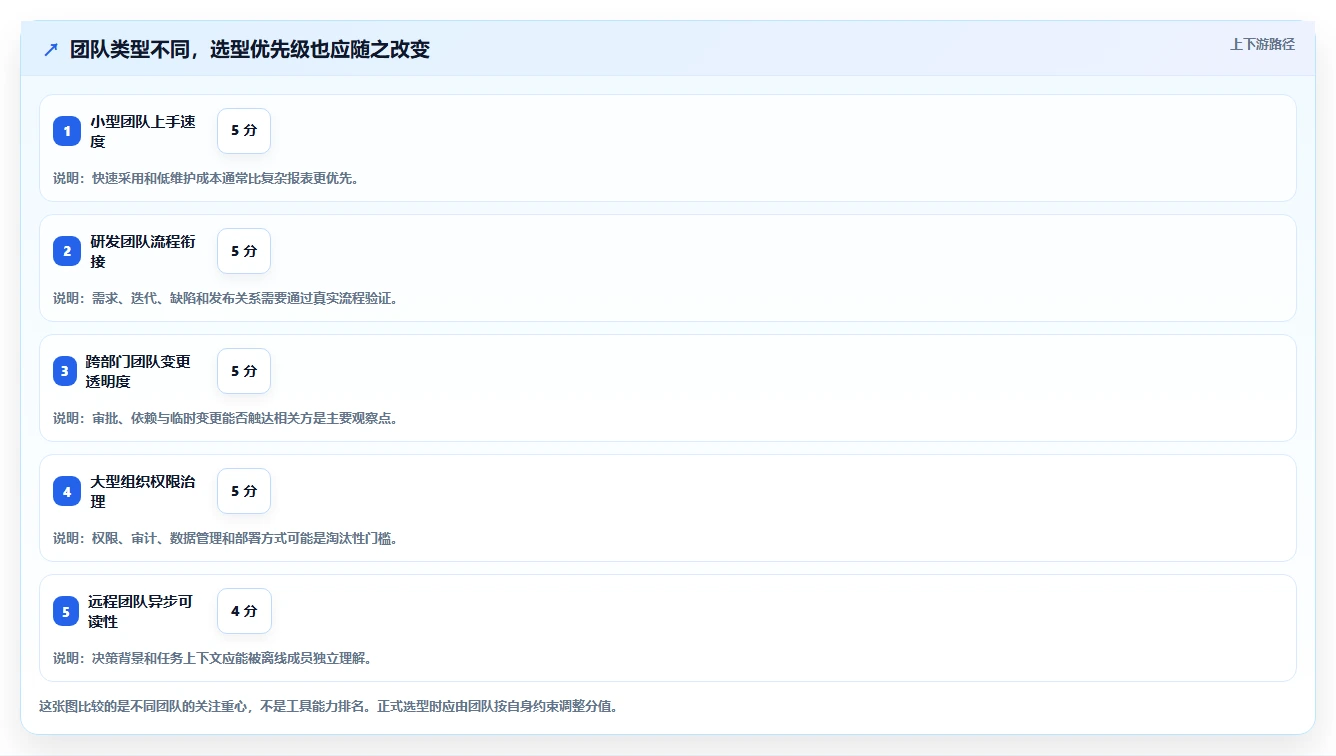 2026主流项目管理工具对比:解决团队协作与选型难题的实用指南