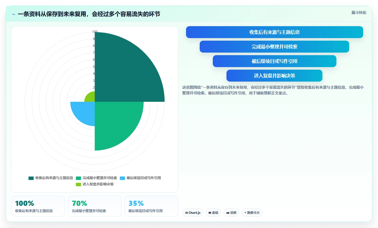 2026年效率神器：6款顶级本地知识库管理系统深度对比