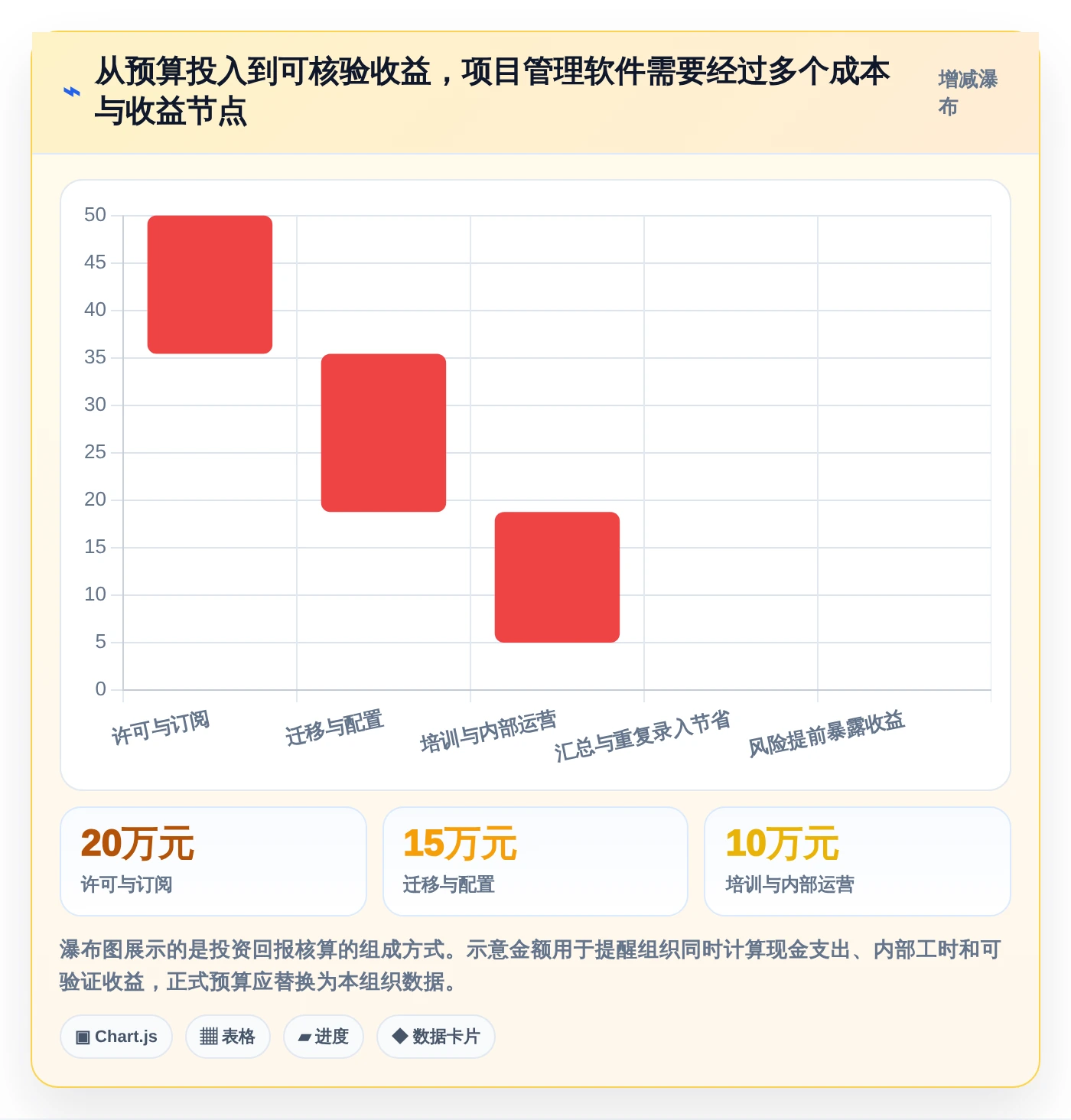 项目管理新趋势：2026年最值得投资的5大未来进度计划软件