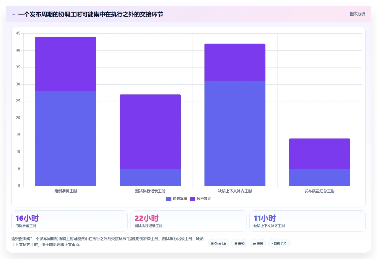 提升研发效率：2026年度7款顶级测试用例管理系统全面评测