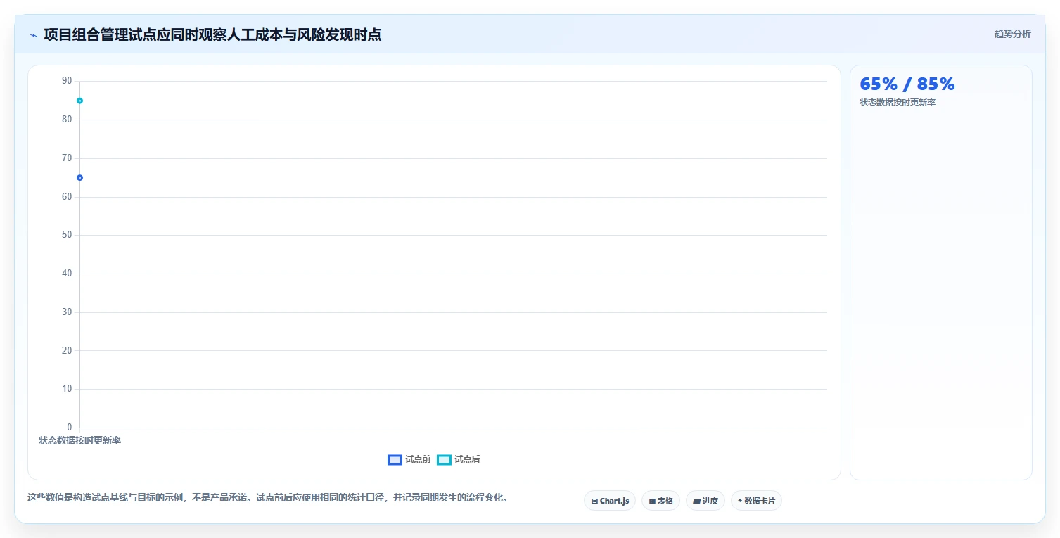 多项目集管理软件哪个好用?2026年五款主流工具测评与选型指南
