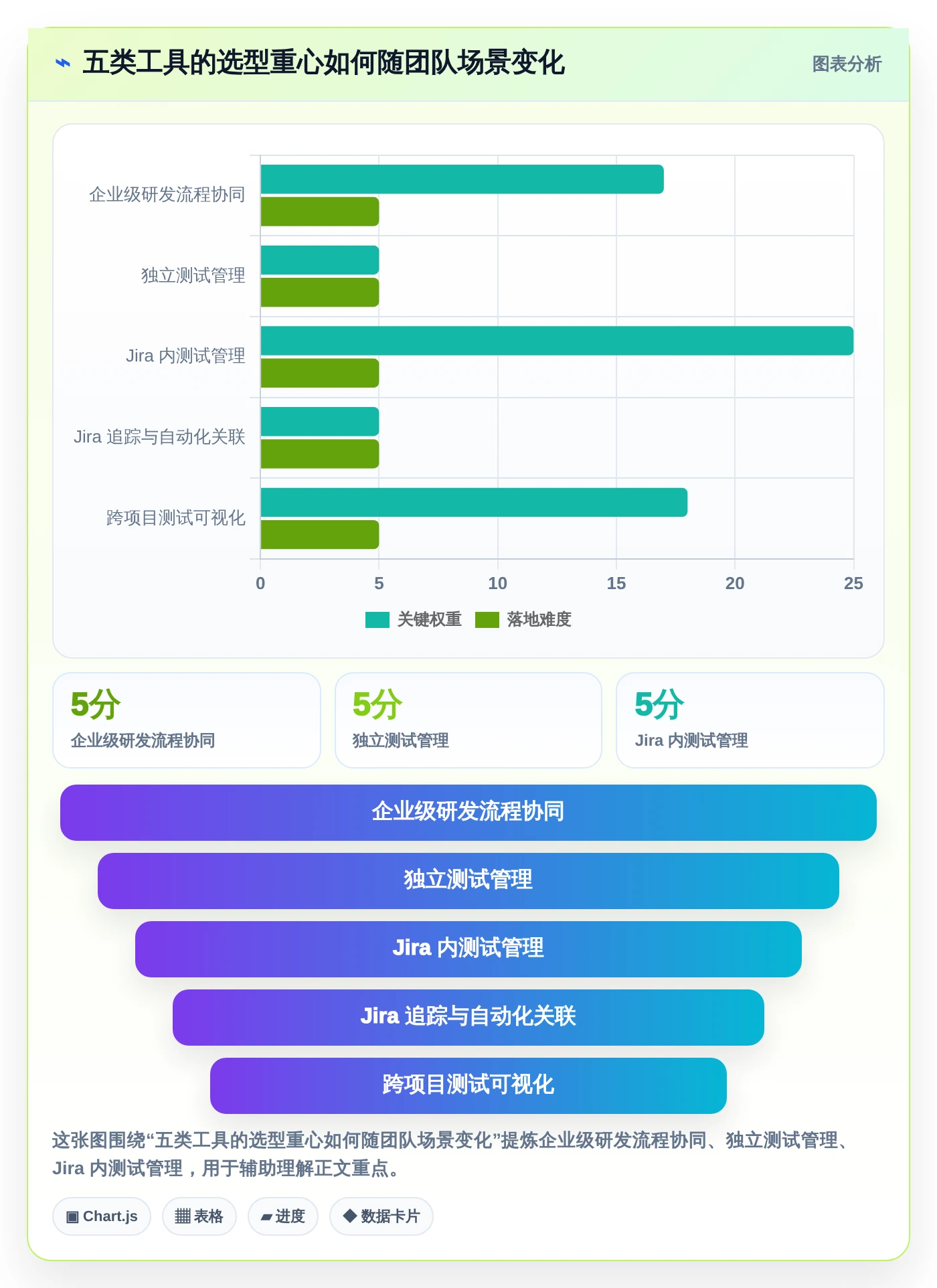 研发团队福音：2026年度5款顶级测试报告用例工具推荐