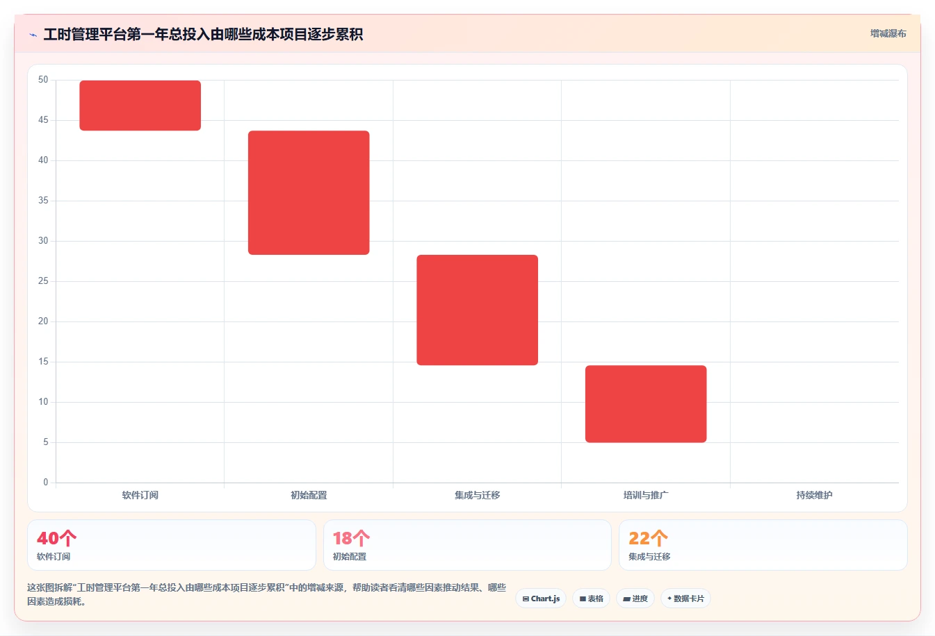 2026年效率之选:10大工时管理平台有哪些推荐