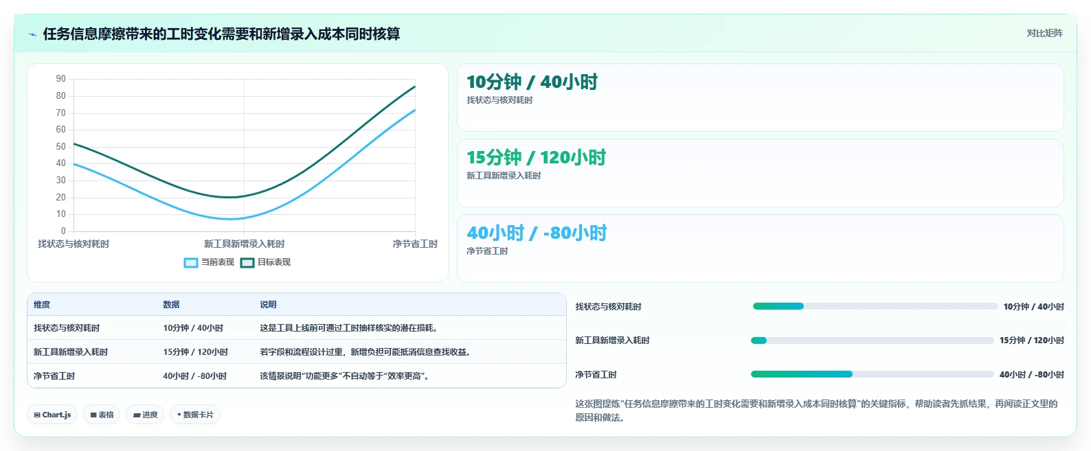 效率提升利器：2026年最受欢迎的5款Jira系统推荐