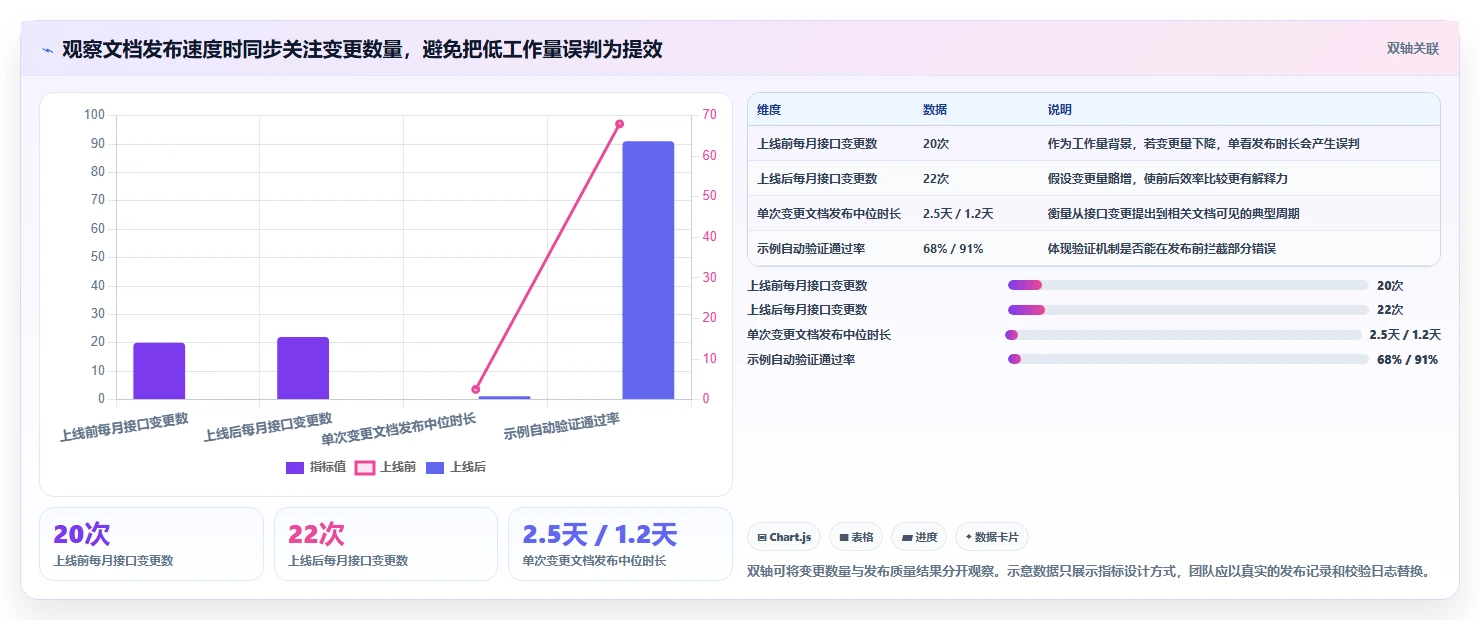 2026年效率之选:6大对接文档编写工具全面对比