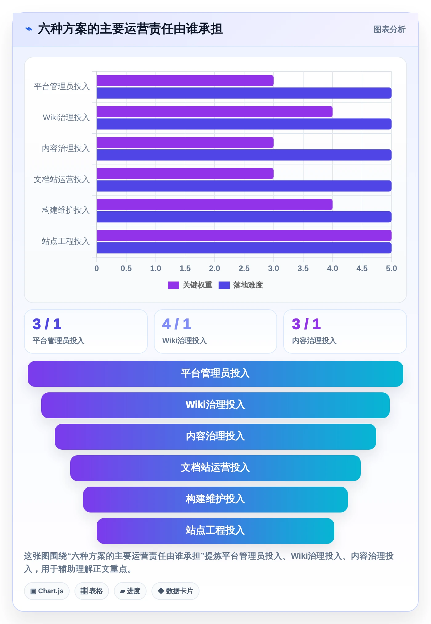 提升团队效率:2026年最值得投资的6大记录开发文档的软件