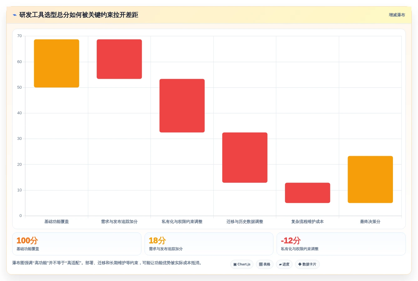 突破研发瓶颈:2026年7款革新性研发过程工具深度分析