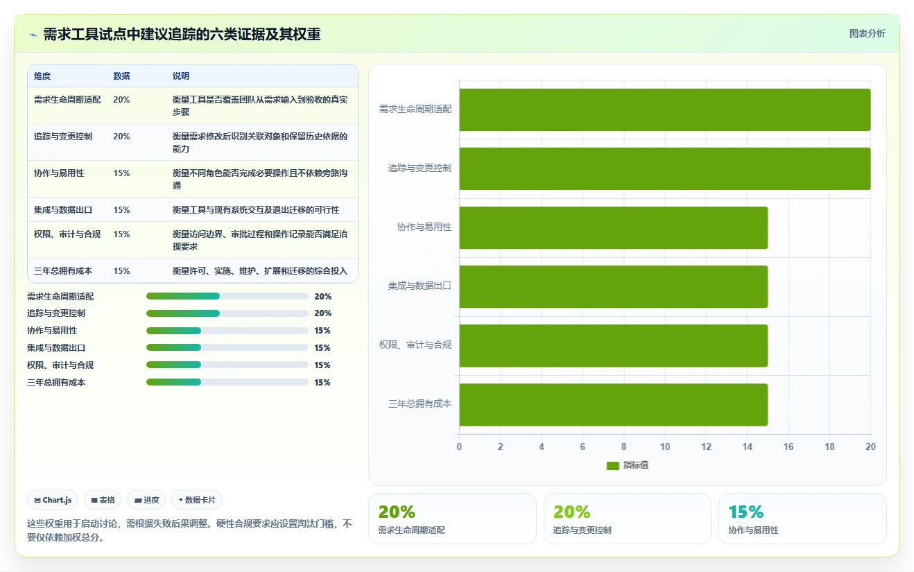 提升效率必备：2026年最值得投资的5大需求分析软件