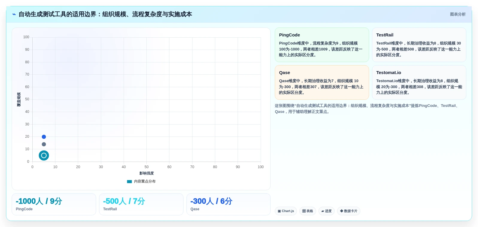 2026年效率革命:6款顶级自动生成语句覆盖测试用例工具全面对比