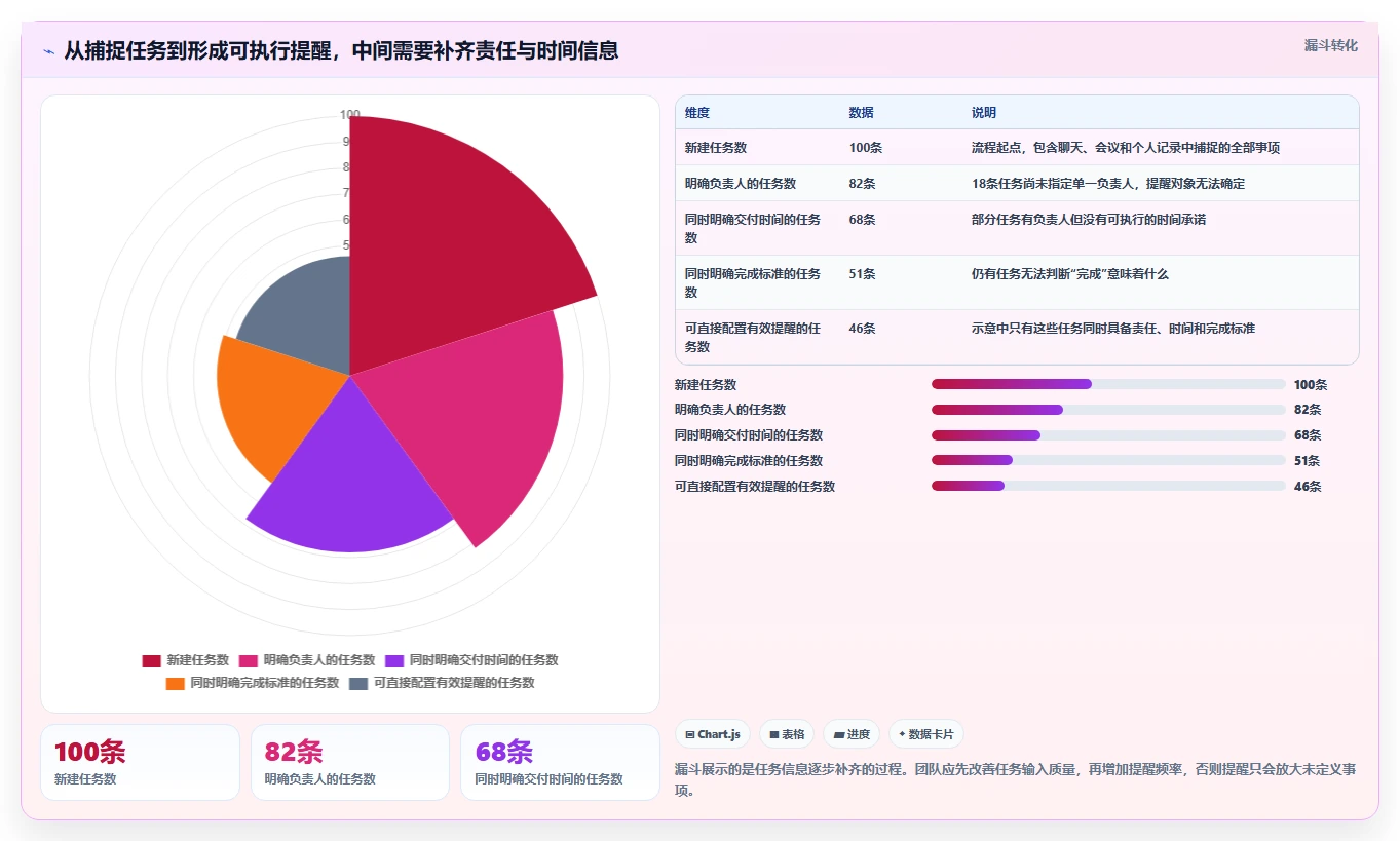 远程办公新趋势:2026年不可错过的7款工作任务提醒工具盘点