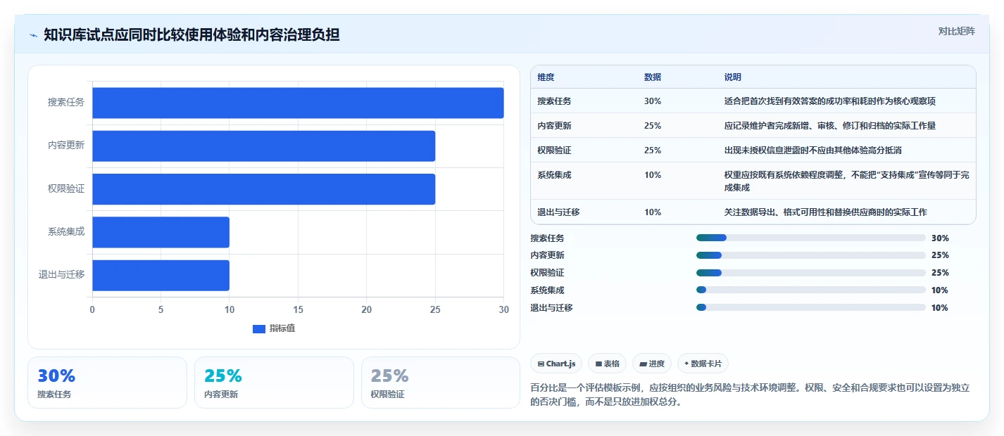 企业知识管理新选择:2026年新一代知识库管理软件top6推荐