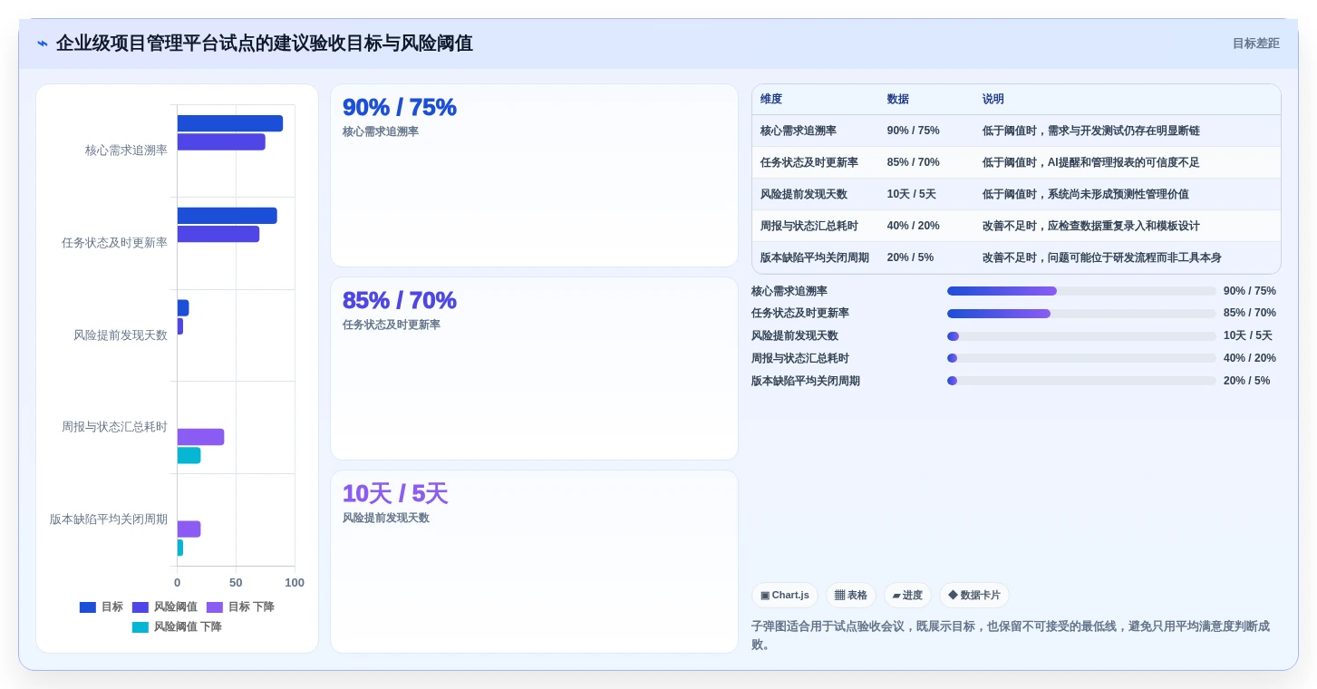 项目管理新趋势：2026年不可错过的5大软件项目经理工具