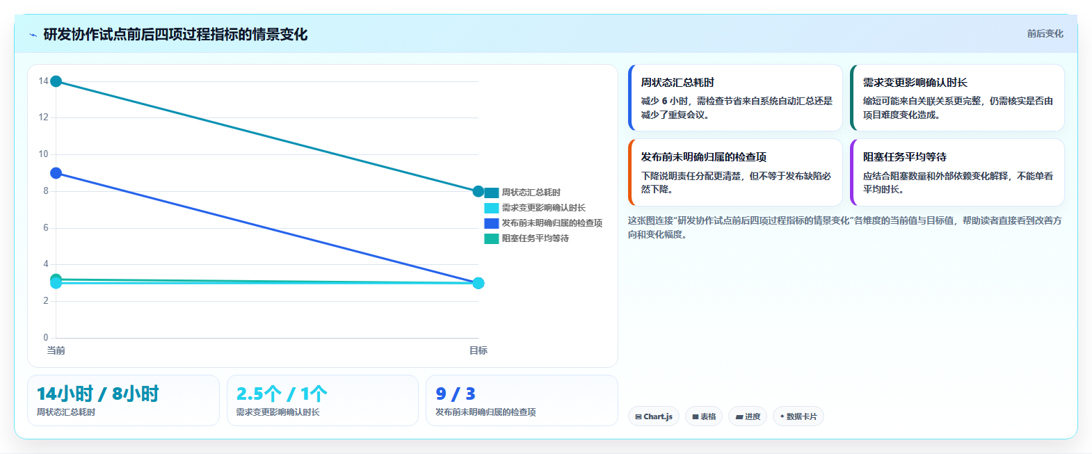 IT项目经理管理软件有哪些?2026年6大工具对比与选择指南