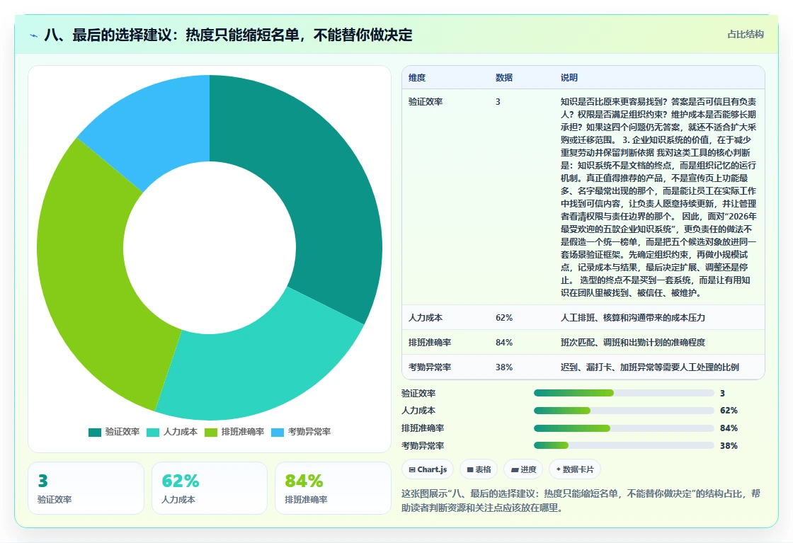 八、最后的选择建议：热度只能缩短名单，不能替你做决定
