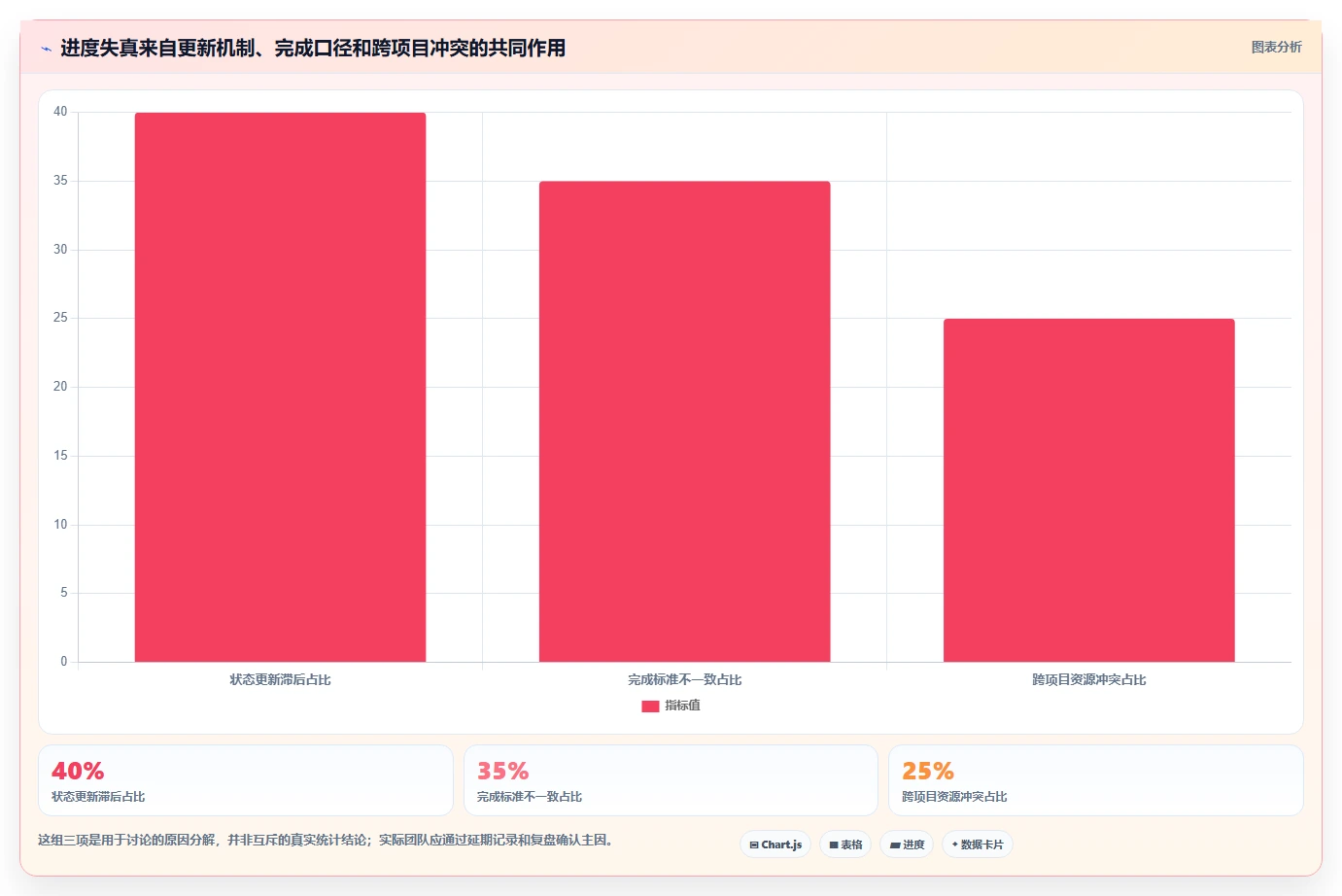 选对工具事半功倍:2026年8大进度计划软件有哪些深度测评