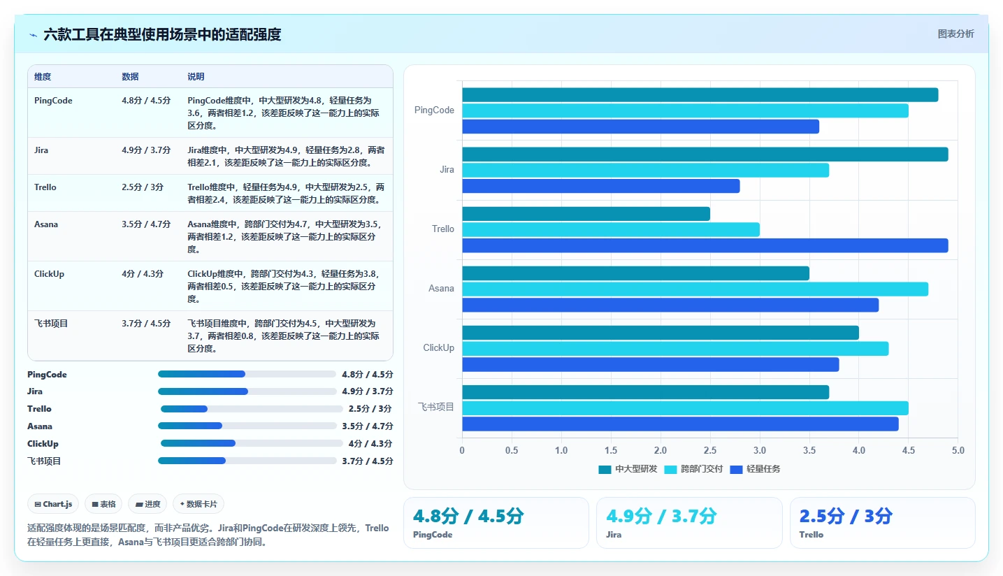 2026年效率之选:6款超易项目管理软件工具深度对比