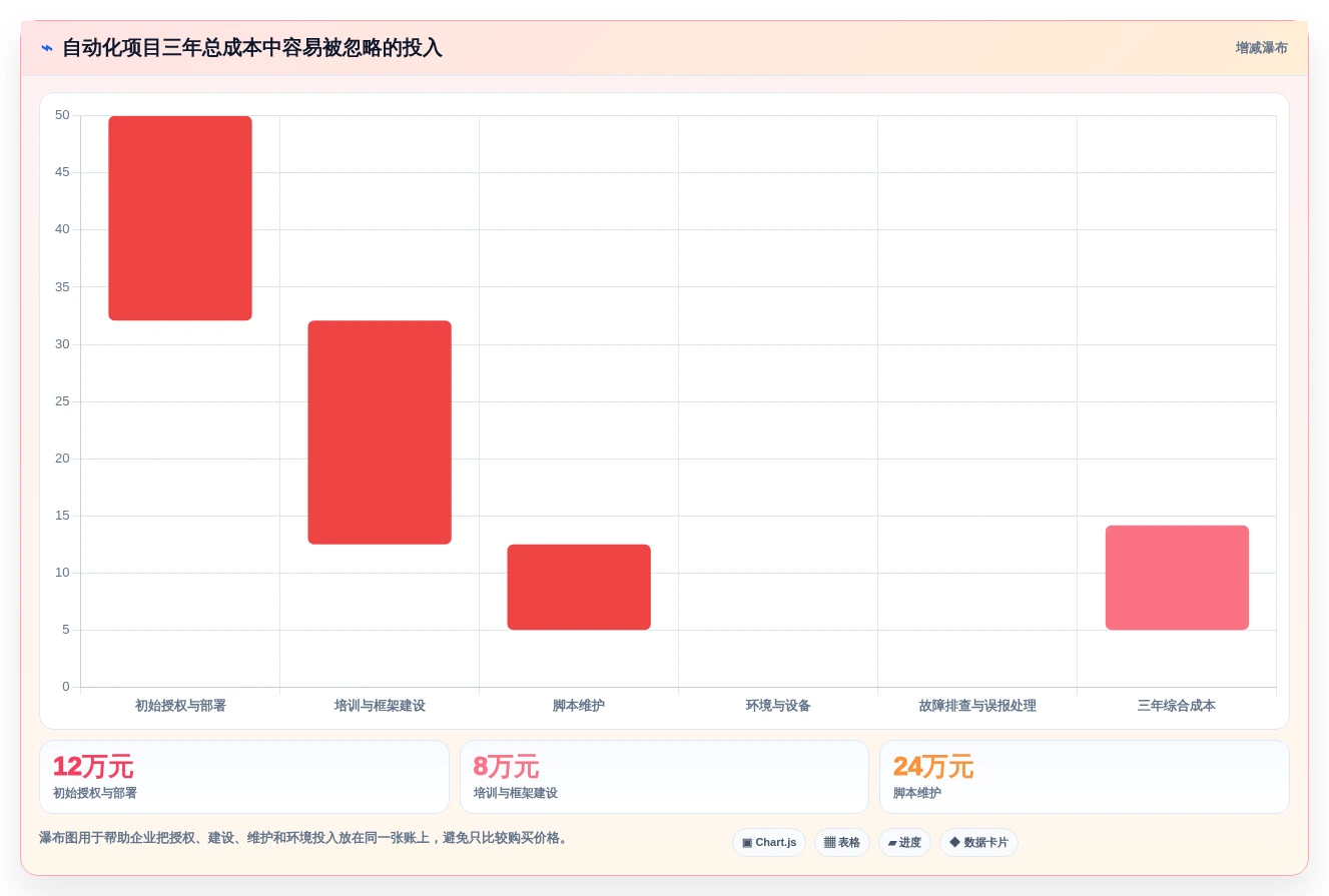 效率与质量兼得:2026年度8大软件测试技术和工具对比分析