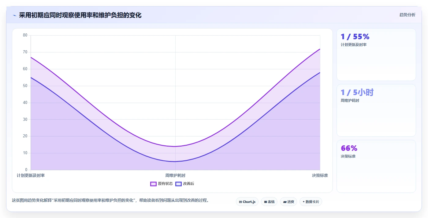 2026年研发团队必看:如何选择最适合的横道图自动生成软件在线使用?