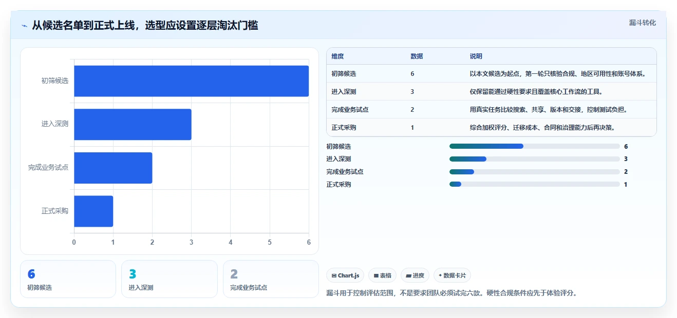 2026年效率之选：6款顶级团队资源共享软件全面对比