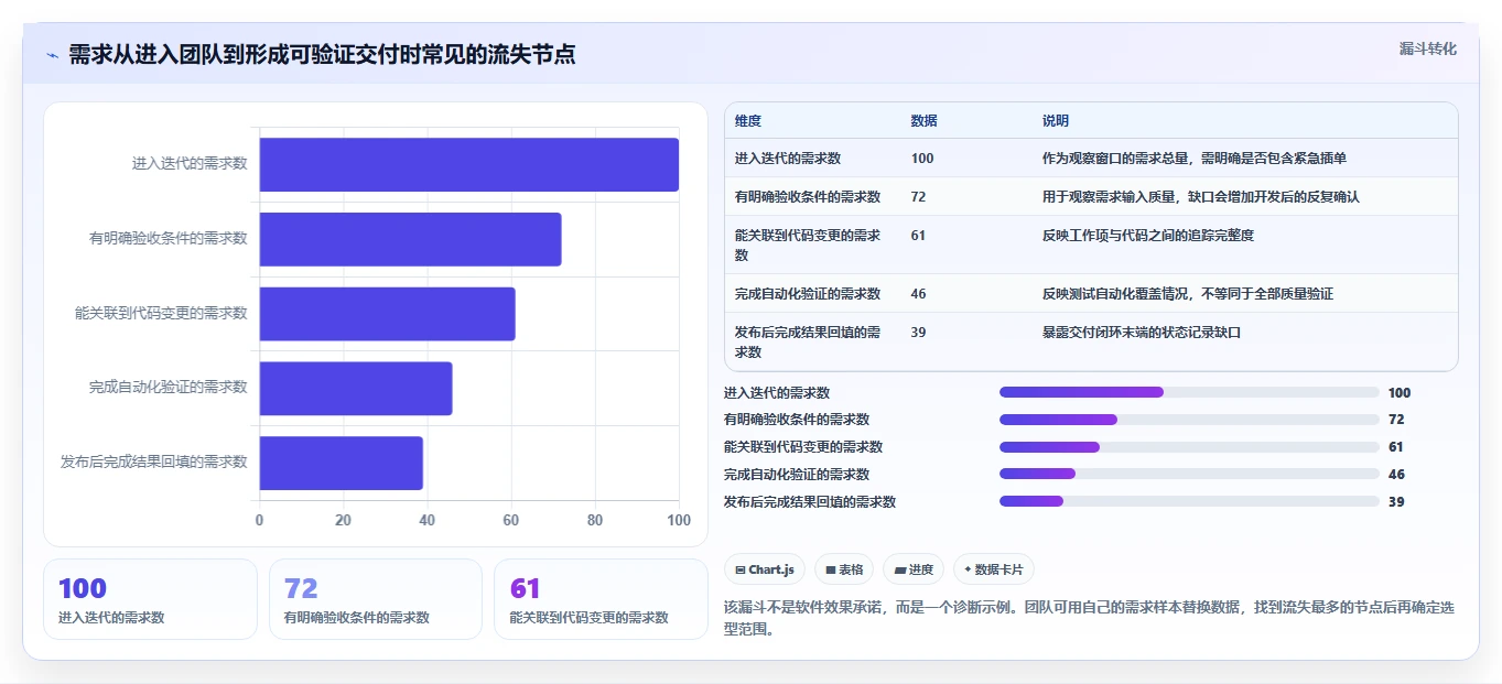 2026年必看:TOP 6开发测试软件工具对比与选型指南