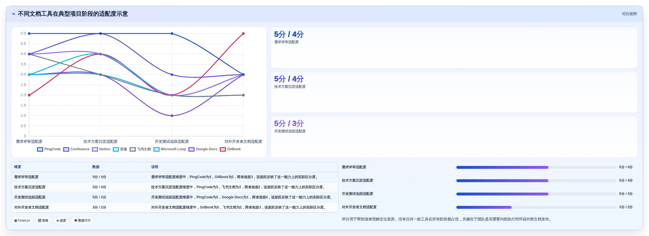 2026年软件项目文档编辑工具大盘点:8款提升效率的必备神器