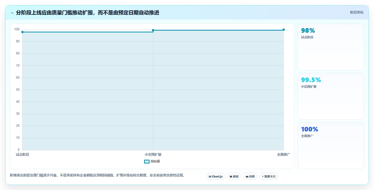 企业数字化转型必备:2026年中后台管理系统选型指南