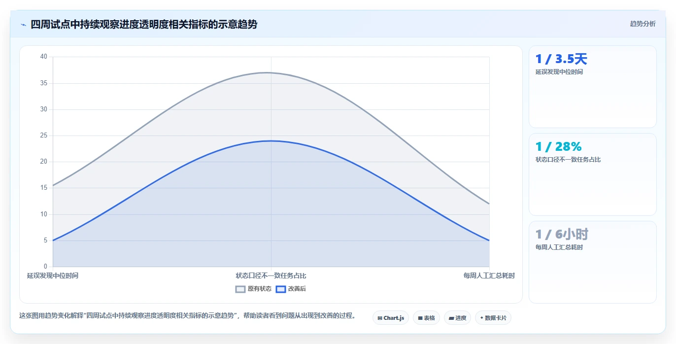 效率提升秘籍：2026年最受欢迎的5大做进度计划的软件叫什么深度分析