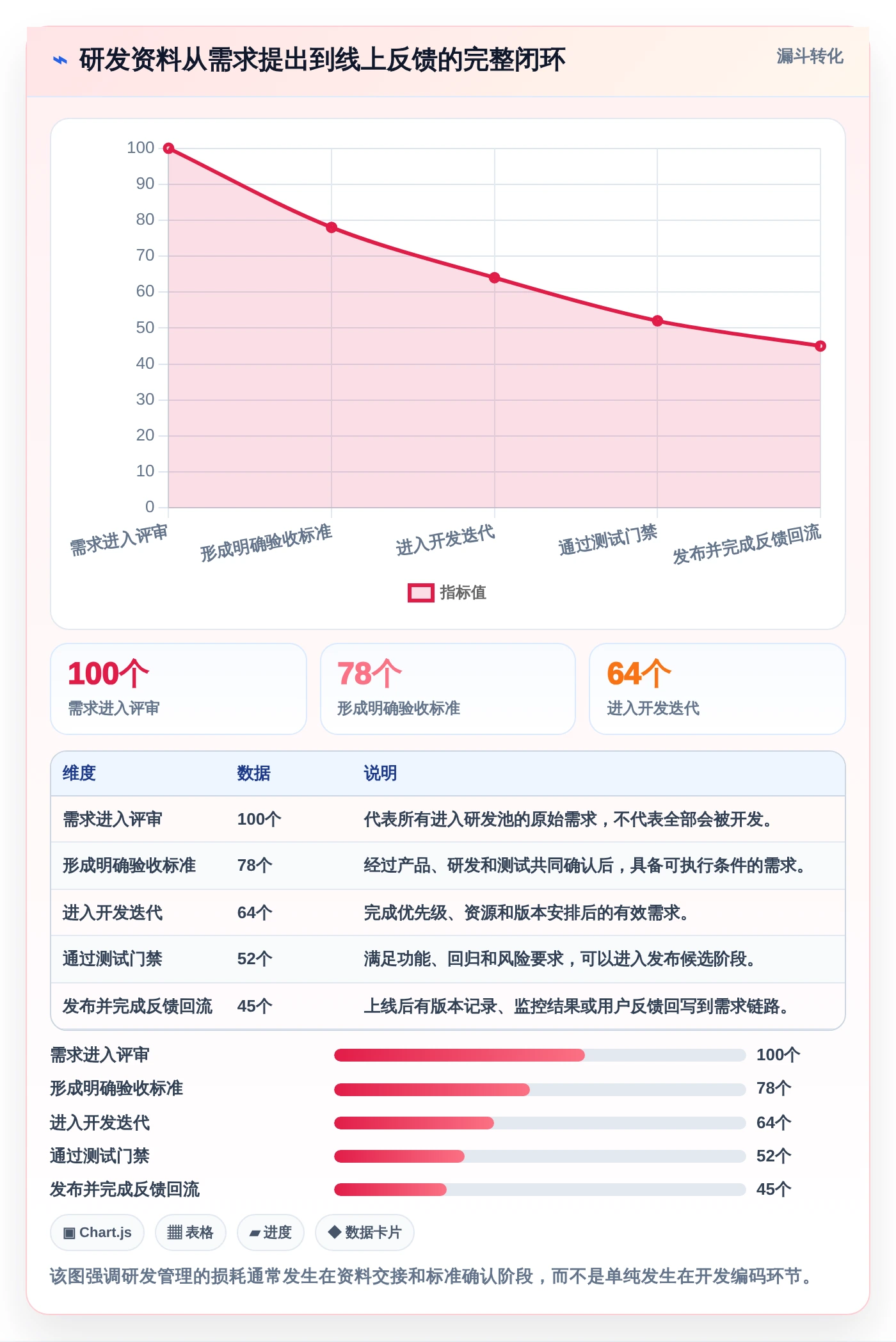 研发管理必备：2026年5大热门集成软件资料组件的系统工具盘点