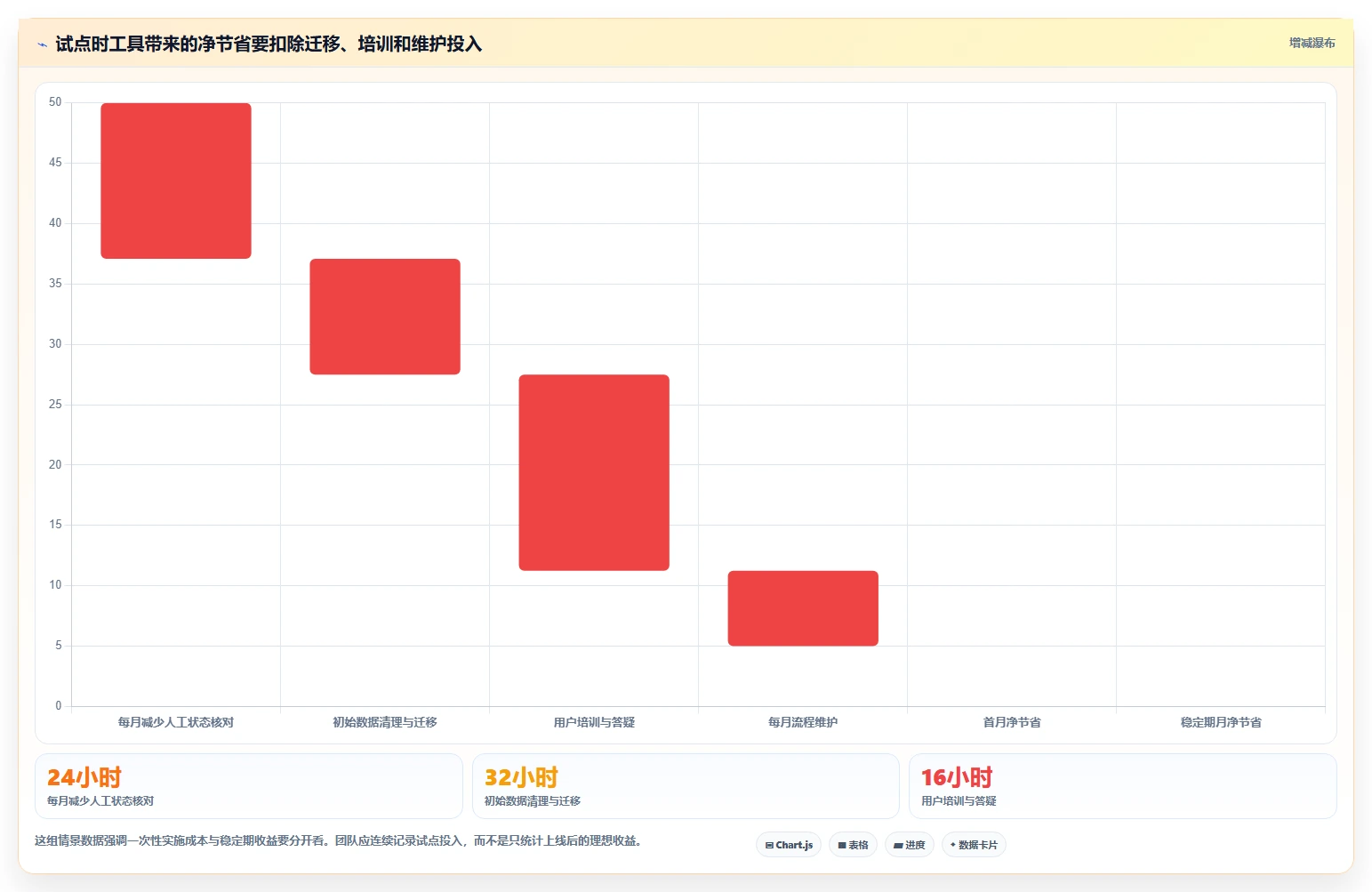 选对工具事半功倍：2026年产品经理都用哪个软件选型指南TOP6