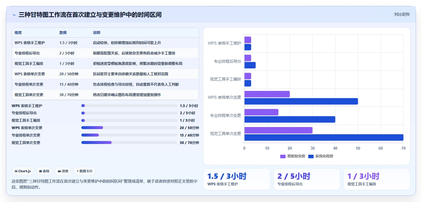 提升效率必备:2026年最受欢迎的7大用WPS制作甘特图软件推荐