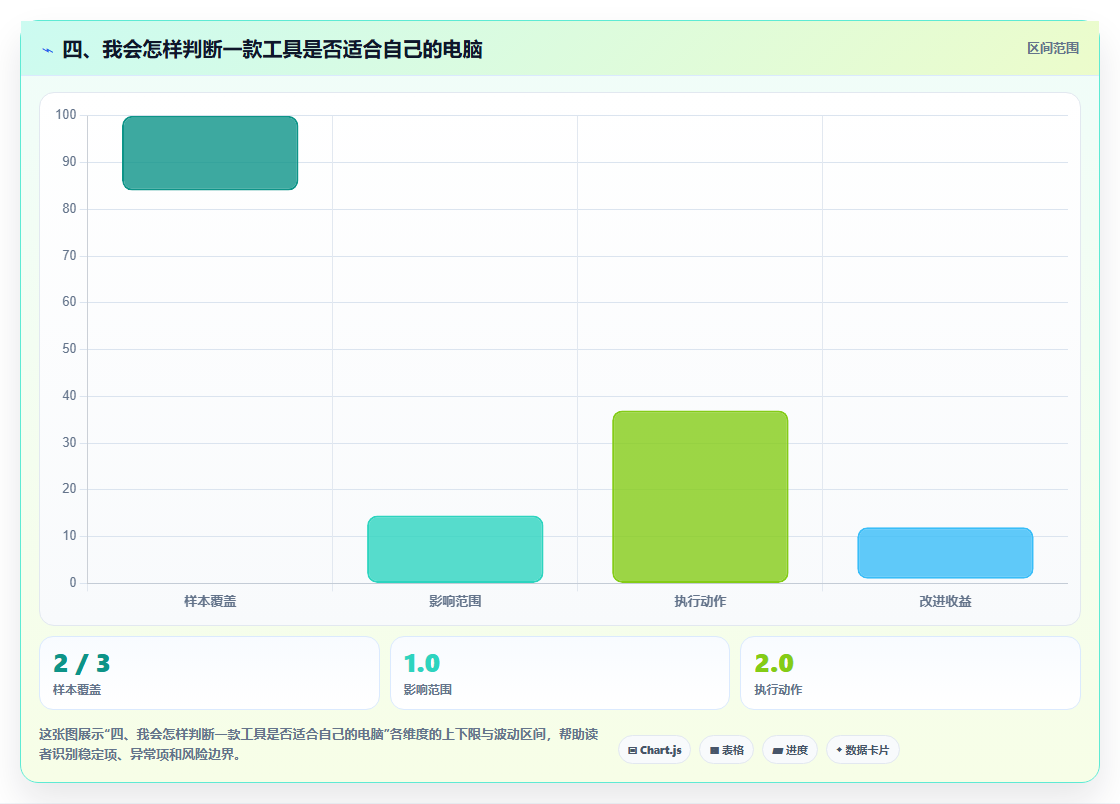 四、我会怎样判断一款工具是否适合自己的电脑