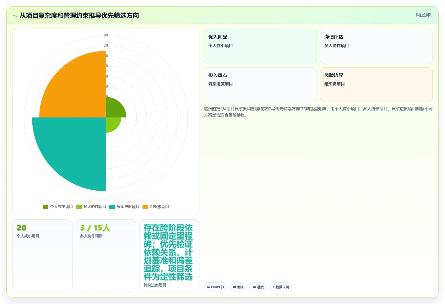 如何选择适合你的进度计划横道图软件？2026 年最新对比