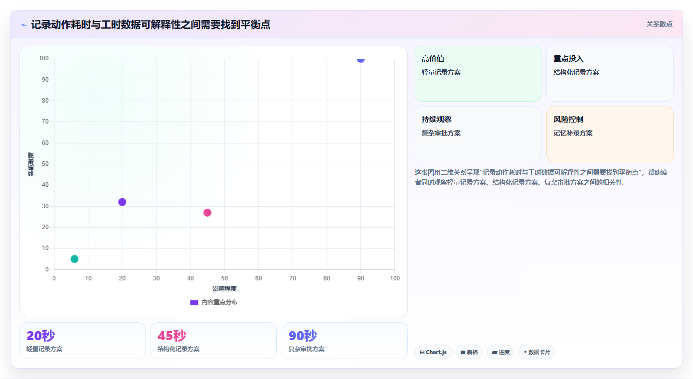 2026年效率之选：6款顶级项目任务工时工具全面对比