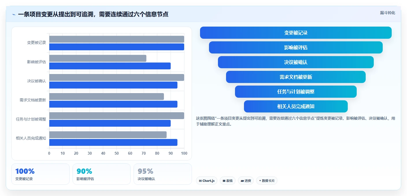 项目经理必看：2026年最受欢迎的5大管理文档工具盘点
