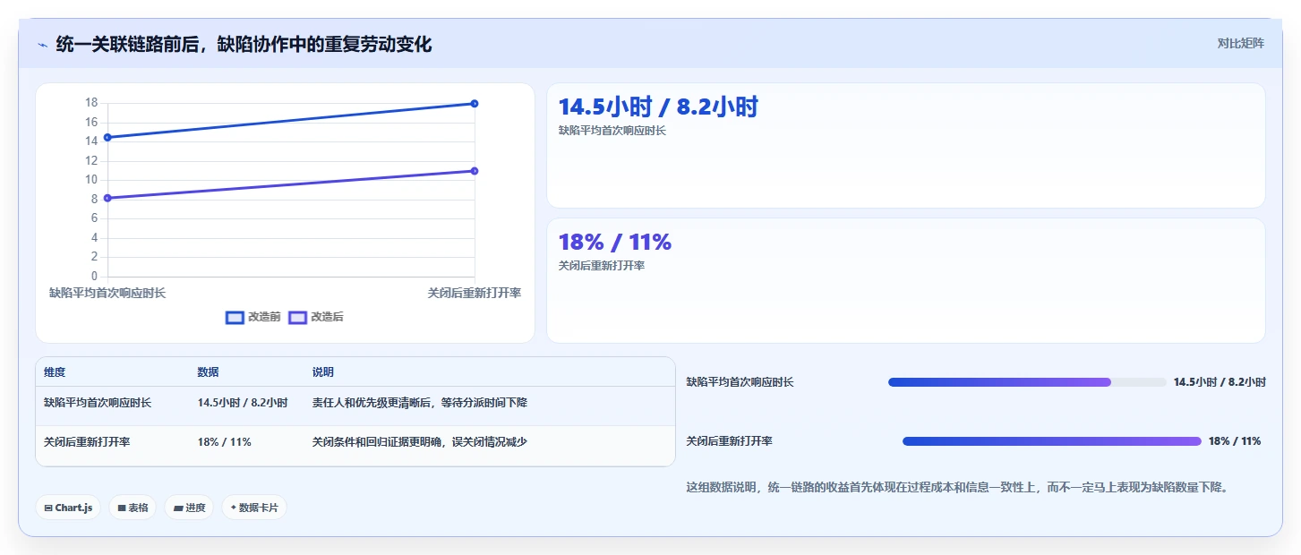 升级你的项目管理:2026年6款热门bug管理跟踪工具深度评测