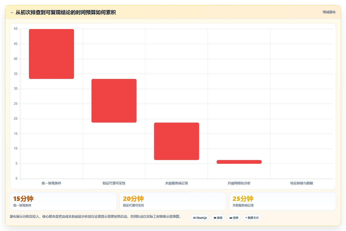 2026年软件测试必备:6款顶级抓包工具全面对比